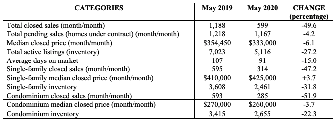 Naples Real Estate Market Report