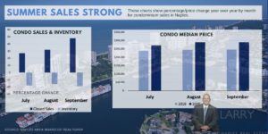 Naples Condo Sales graphic 2020