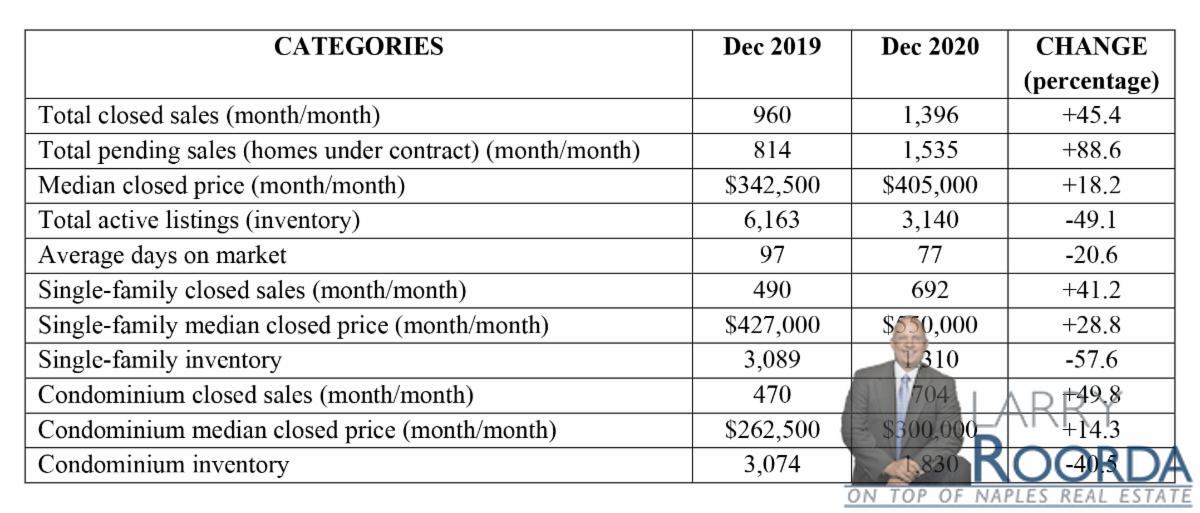 Dec20chart