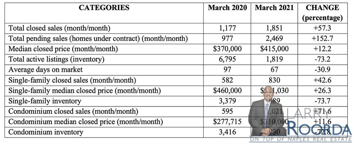 March stats