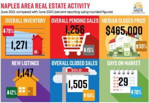 June 2021 Market Stats