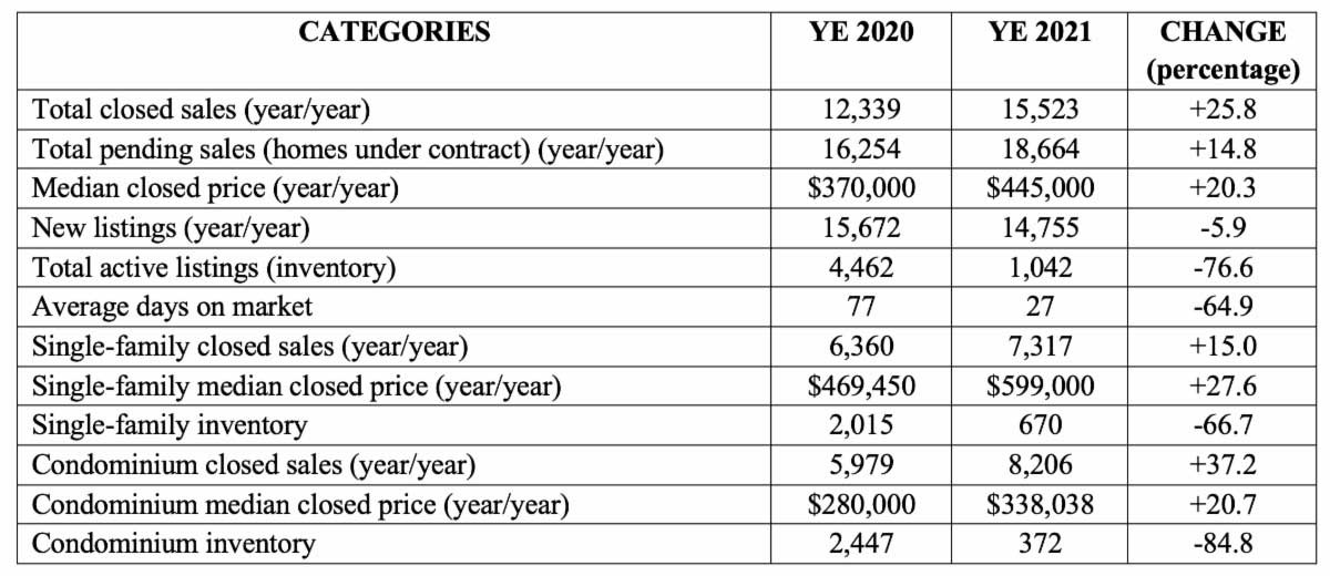 Naples real estate market stats for 2021