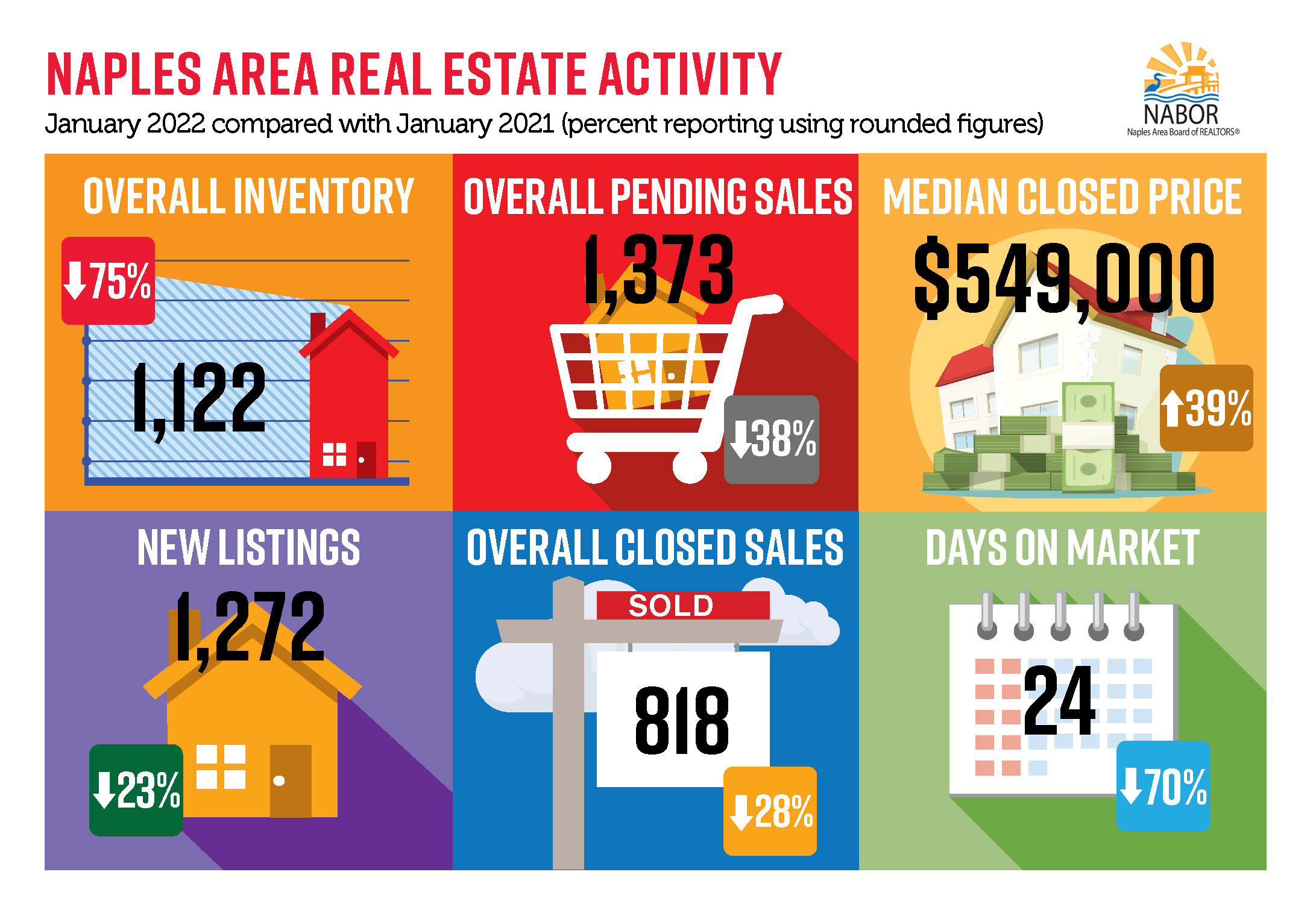 January 2022 Real Estate Market Stats