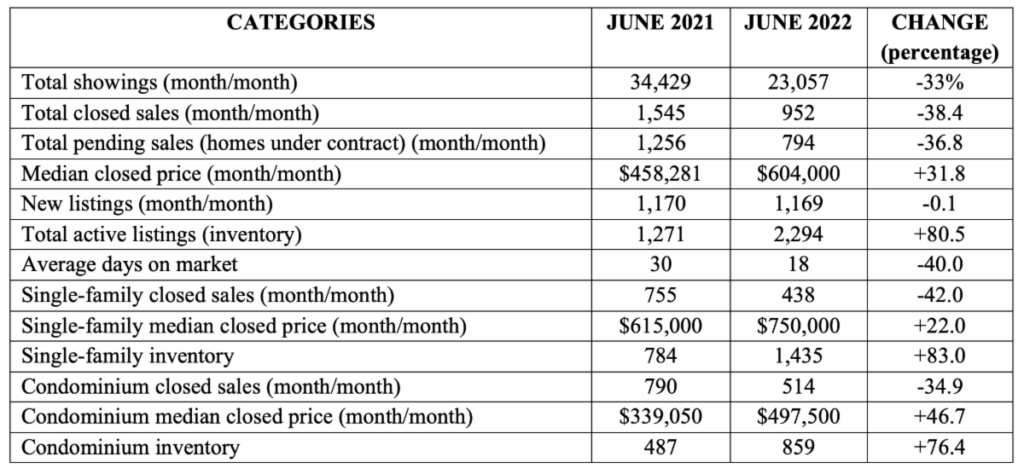 June Market Report Chart