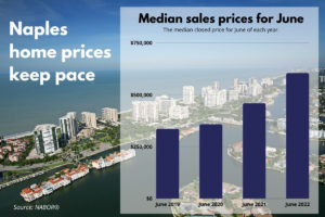 Naples Real Estate Median Homes Sales Statistics