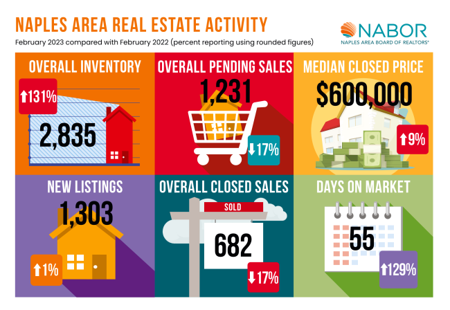 March 2023 Market Report