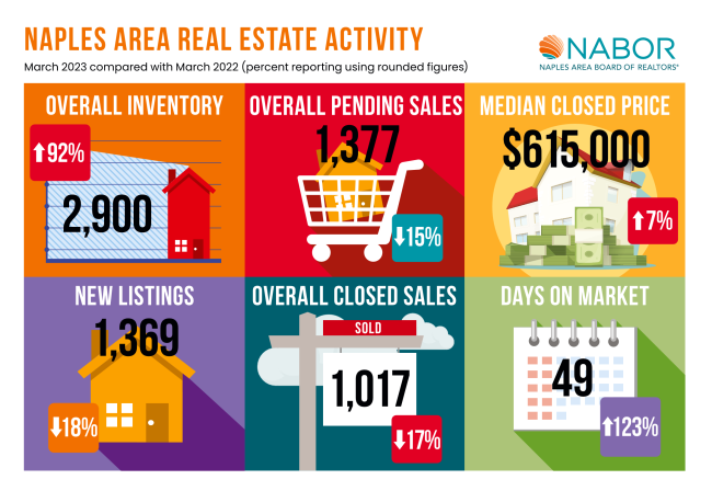 March Market Report