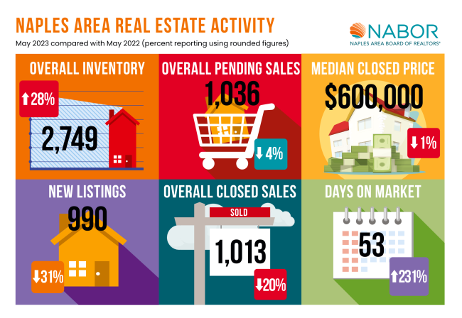 NABOR Market Report for May 2023