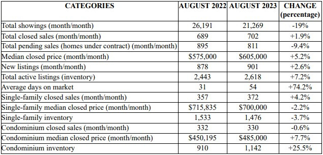 NABOR August Market statistics graphic