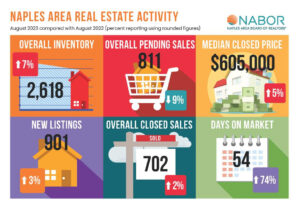NABOR August Market Report graphic