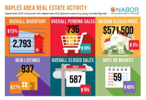 September NABOR Market Report Graphic.