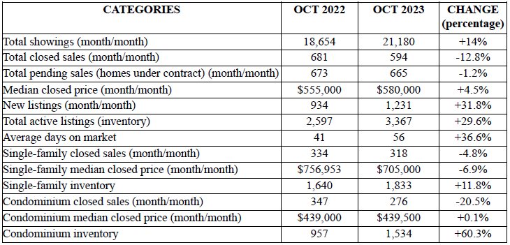 NABOR October 2023 Market Report Table.