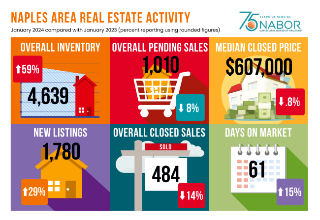 January 2024 NABOR Market Report Graphic
