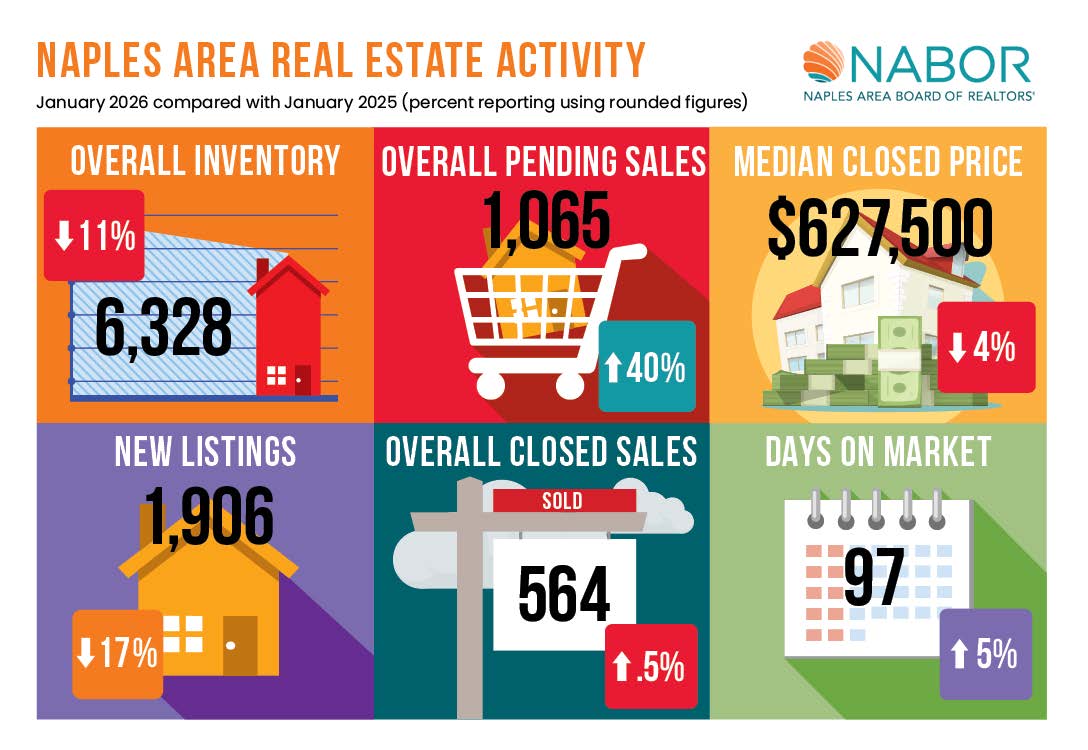 NABOR Market Report infographic January 2026
